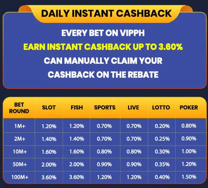 Promotion Vipph 3
